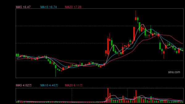 盛鹏配资 动力电池退役潮将至 电池回收行业或迎高速发展