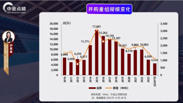 聚宏鑫操盘 提出多个“首次”，最新政策推动A股重大资产重组高效实施