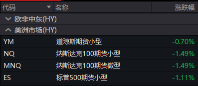 粤有钱 股债汇“三杀” “卖出美国”再现！30年期美债收益率突破5% 金价拉升 美国已失去“最后一个AAA评级”