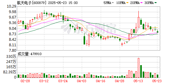 本信选配 迫切需要补齐相关研产能力短板 航天电子拟4.2亿元加码无人机项目|速读公告