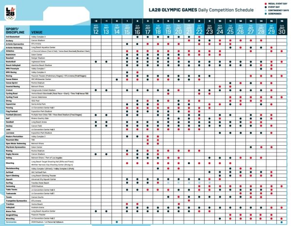股配咖吧 射击不是首金，洛杉矶奥运会赛程重大改变