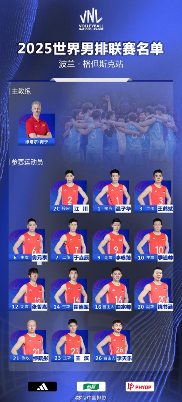普惠配资 中国男排参加世界联赛格但斯克站名单公布