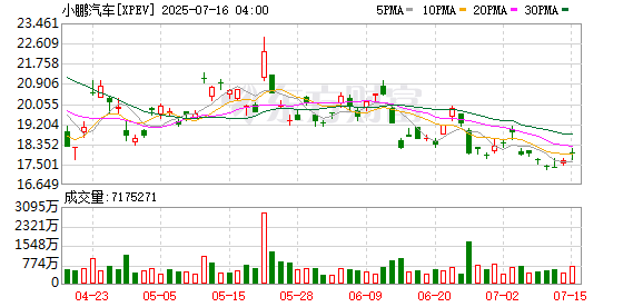三羊财务 “60天账期”！小鹏发邮件了
