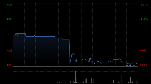云操盘 中国淀粉发布中期业绩 股东应占溢利1.51亿元同比减少29.47%